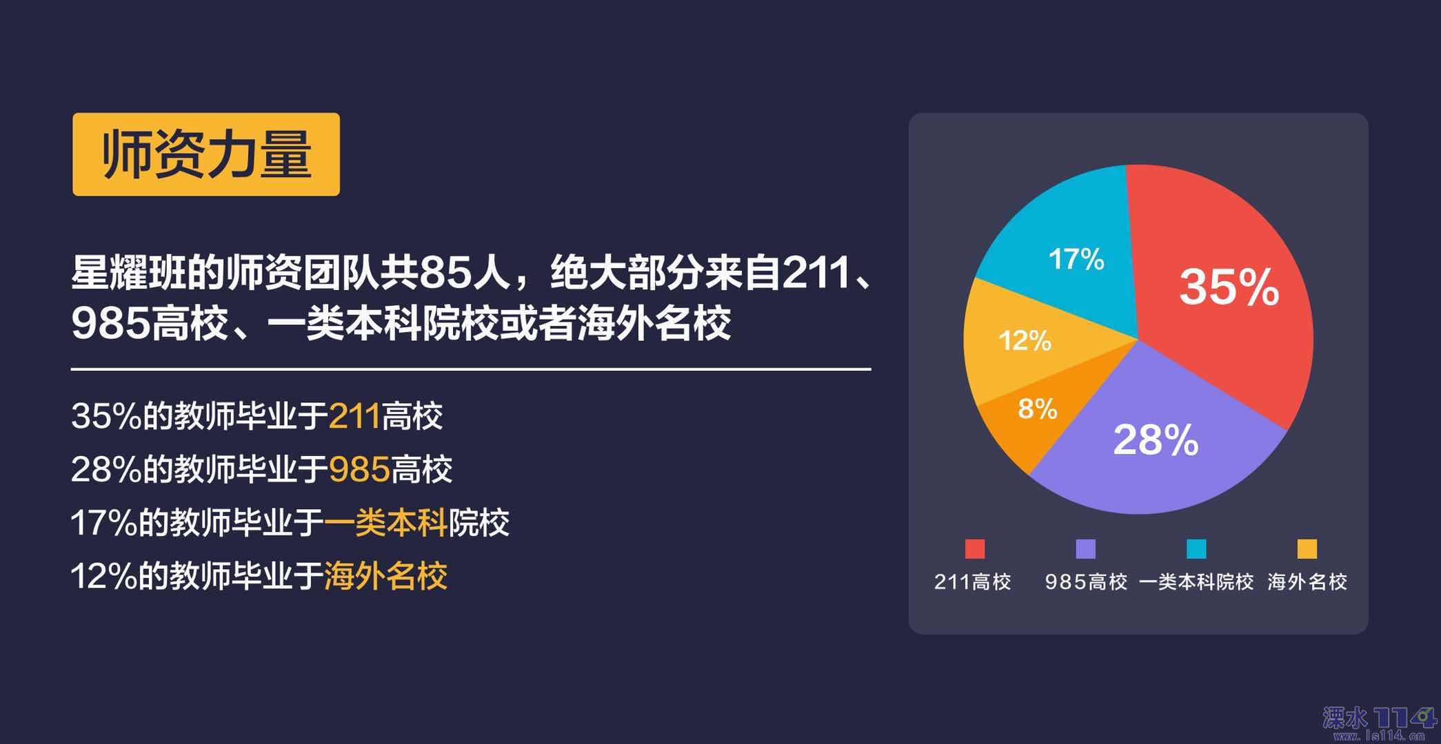 溧水114招聘_127.86平米 赠送15平年左右 实际140平米 一口价188万 3房2卫 可做4房 小 ... 溧水114分类信息网 房产 招聘 人才 二手(2)