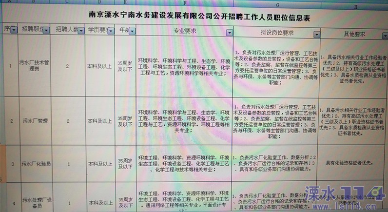 溧水114网==大话溧水==南京溧水宁南水务建设发展有限