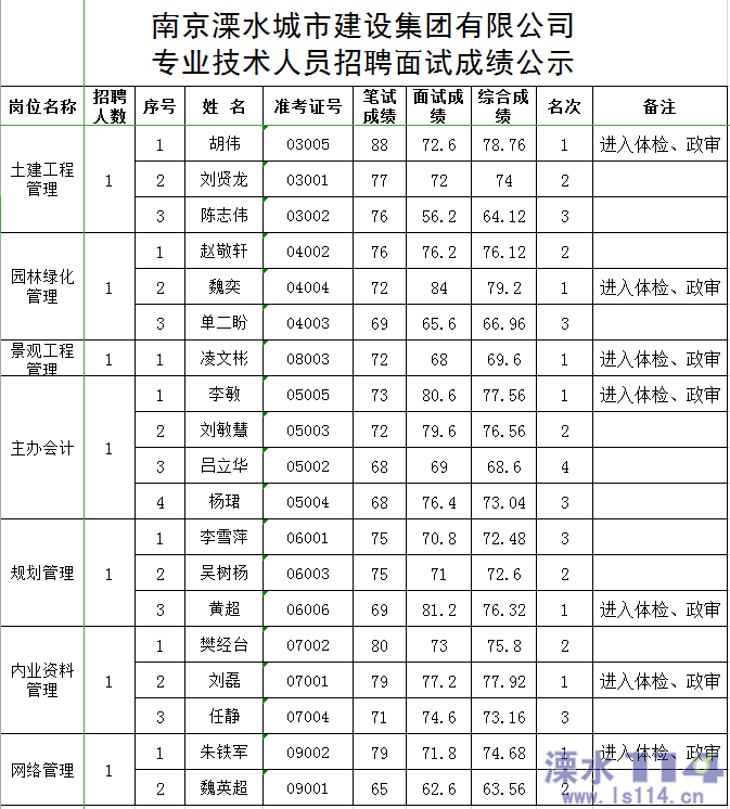 溧水114网==大话溧水==南京溧水城市建设集团有限公司