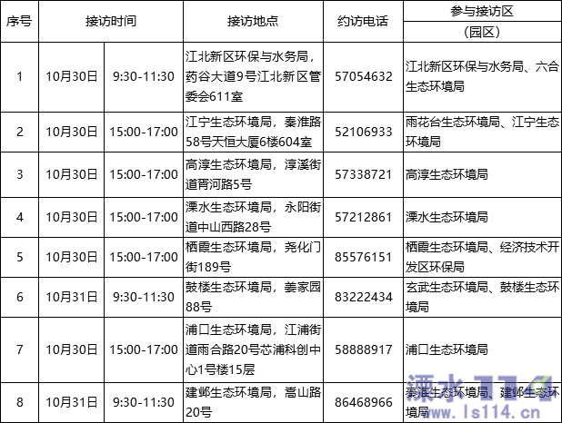 溧水114网==大话溧水==2019年南京生态环境局长大接访